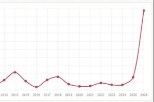 700898