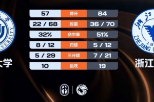 145119